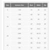 Women's Plus Size Skinny Jeans - Universal Thread Dark Wash Size 20W Women's Plus Size Skinny Jeans - Universal Thread Dark Wash Size 20W