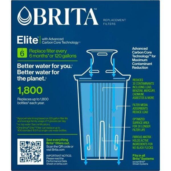 Brita 2ct Longlast BPA Free Replacement Water Filter for Pitchers and Dispensers  (1 Opened)